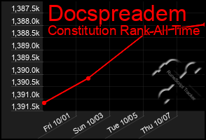 Total Graph of Docspreadem