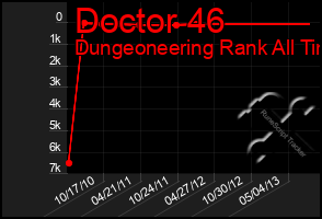 Total Graph of Doctor 46