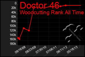 Total Graph of Doctor 46