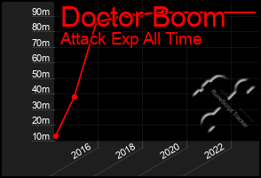 Total Graph of Doctor Boom