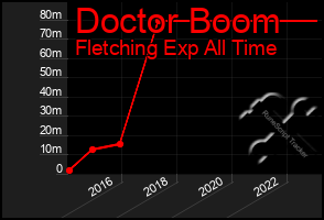 Total Graph of Doctor Boom