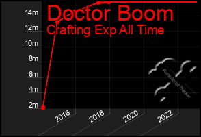 Total Graph of Doctor Boom