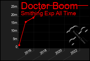 Total Graph of Doctor Boom