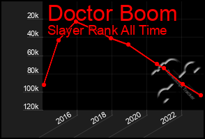 Total Graph of Doctor Boom