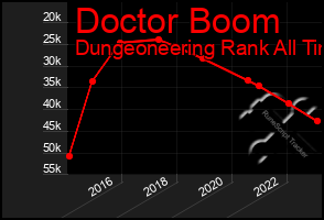 Total Graph of Doctor Boom