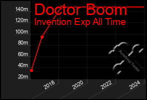 Total Graph of Doctor Boom