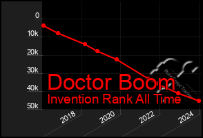 Total Graph of Doctor Boom