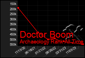 Total Graph of Doctor Boom