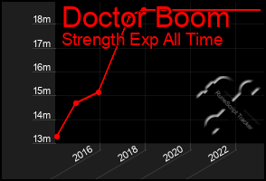 Total Graph of Doctor Boom