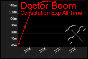 Total Graph of Doctor Boom