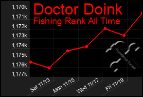 Total Graph of Doctor Doink