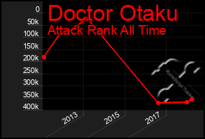 Total Graph of Doctor Otaku