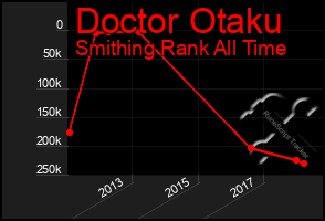 Total Graph of Doctor Otaku