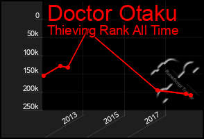 Total Graph of Doctor Otaku