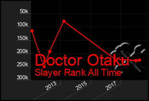 Total Graph of Doctor Otaku