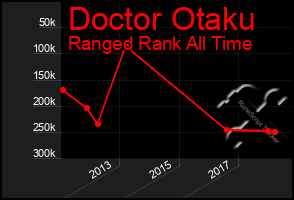 Total Graph of Doctor Otaku