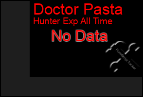 Total Graph of Doctor Pasta