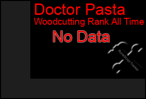 Total Graph of Doctor Pasta