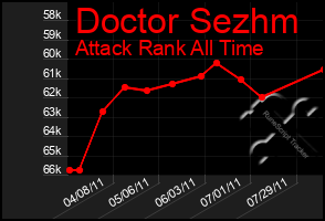 Total Graph of Doctor Sezhm