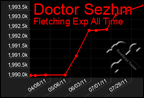 Total Graph of Doctor Sezhm