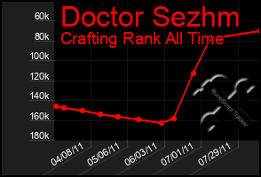 Total Graph of Doctor Sezhm