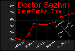 Total Graph of Doctor Sezhm