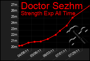 Total Graph of Doctor Sezhm