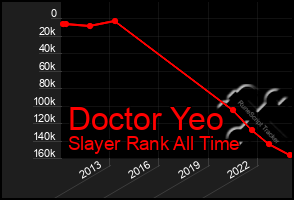 Total Graph of Doctor Yeo