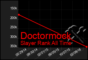 Total Graph of Doctormock