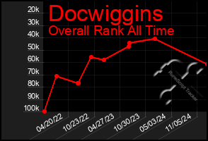 Total Graph of Docwiggins
