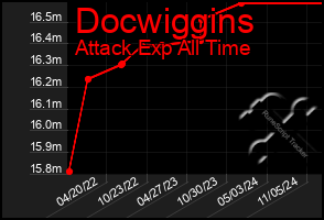 Total Graph of Docwiggins
