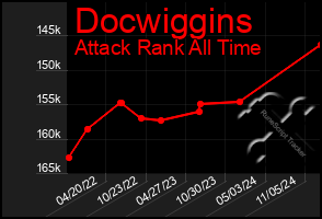 Total Graph of Docwiggins