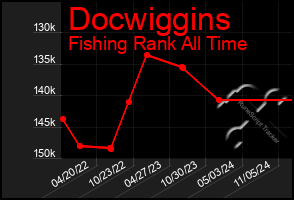 Total Graph of Docwiggins