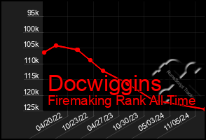 Total Graph of Docwiggins