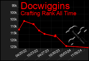Total Graph of Docwiggins