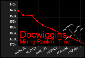 Total Graph of Docwiggins