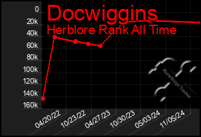 Total Graph of Docwiggins