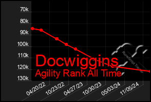 Total Graph of Docwiggins