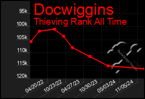 Total Graph of Docwiggins