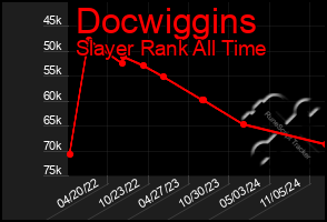 Total Graph of Docwiggins
