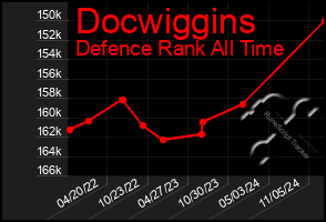 Total Graph of Docwiggins