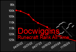 Total Graph of Docwiggins