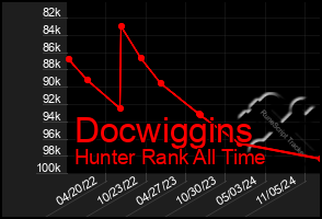 Total Graph of Docwiggins