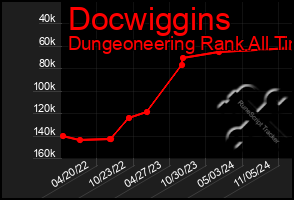 Total Graph of Docwiggins