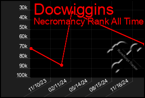 Total Graph of Docwiggins