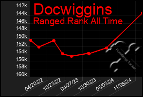 Total Graph of Docwiggins