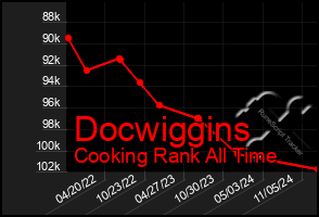 Total Graph of Docwiggins