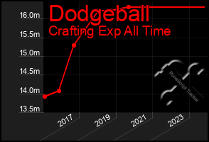 Total Graph of Dodgeball