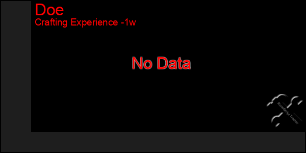 Last 7 Days Graph of Doe