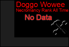 Total Graph of Doggo Wowee